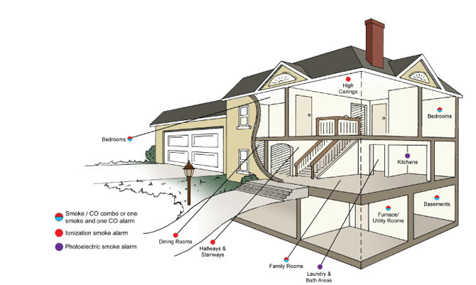 Smoke Detector Location Diagram Wiring Diagram General Helper